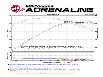 Technical Bulletin