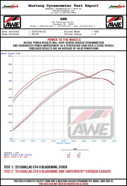 Datasheet