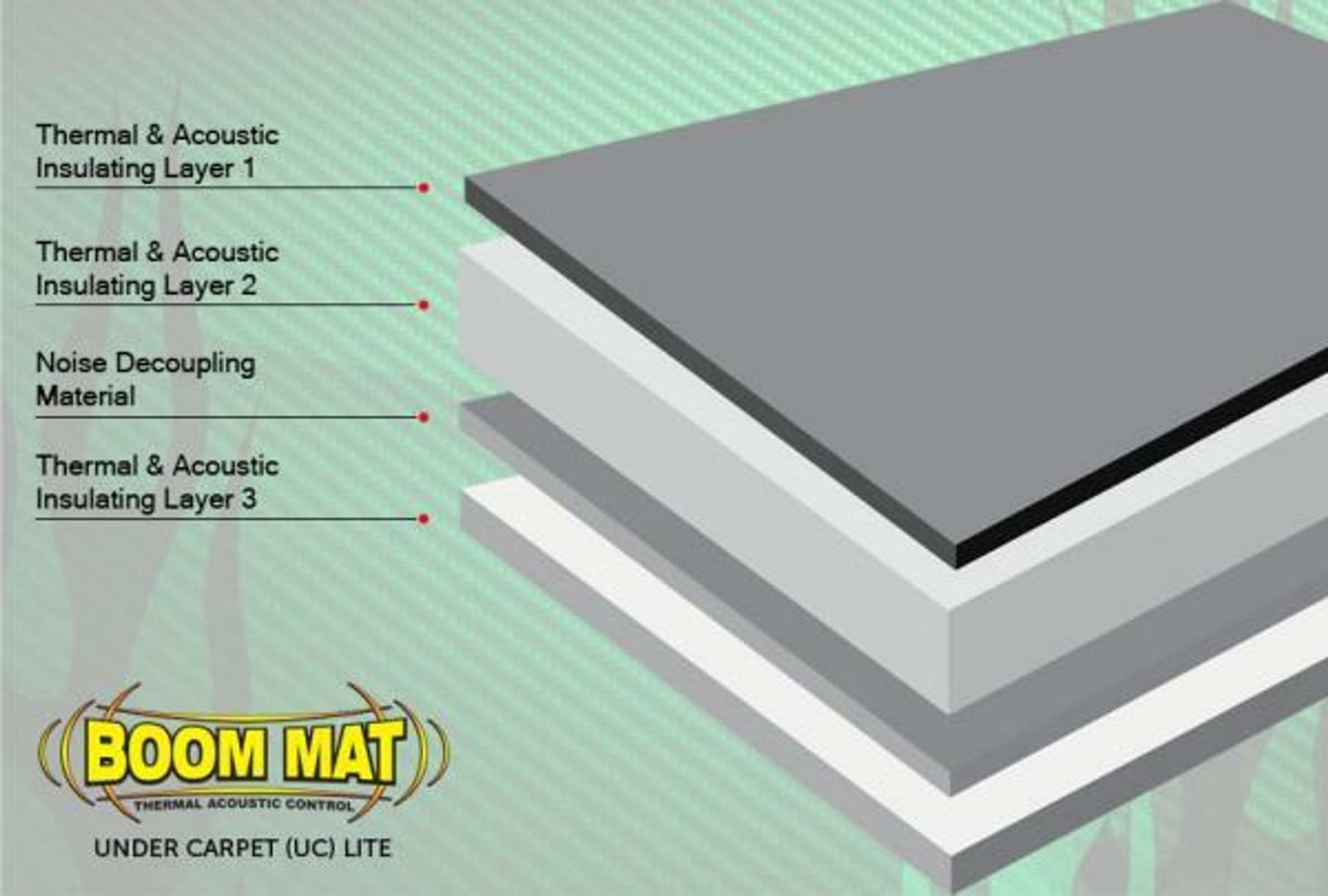 DEI Under Carpet Lite Sound Absorption & Insulation - 70in x 24in - DEI