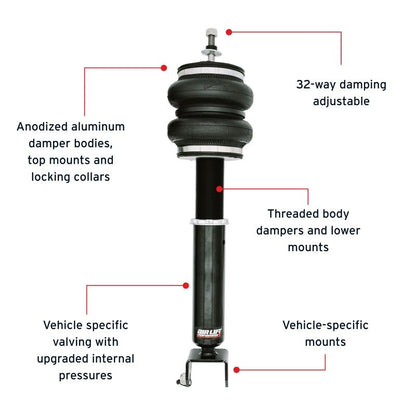 Features and Benefits