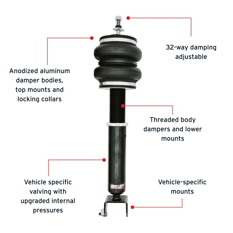 Features and Benefits