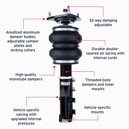 Features and Benefits
