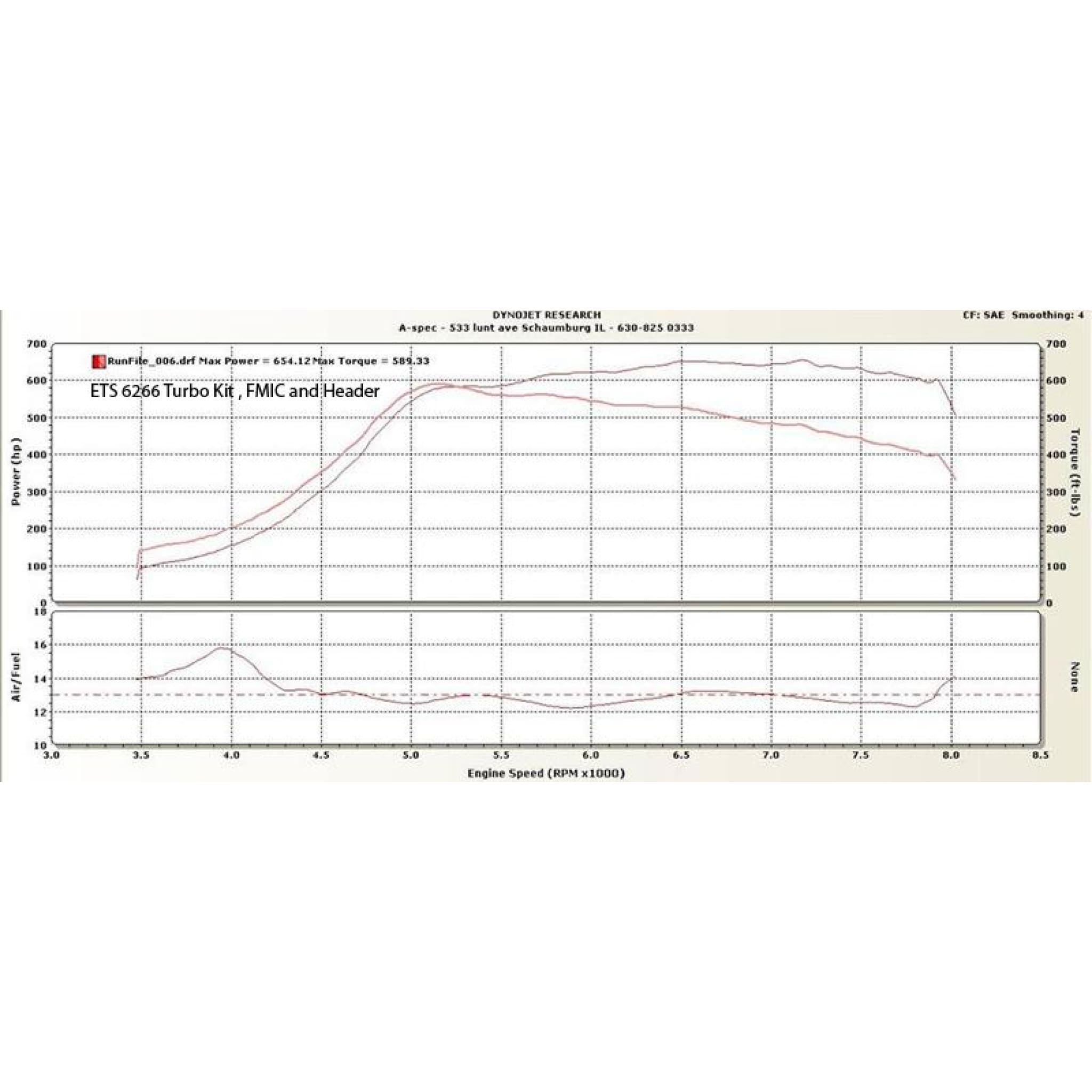 ETS 04-07 Subaru STI 2-bolt Rotated Turbo Kit (200-10-TK-004)