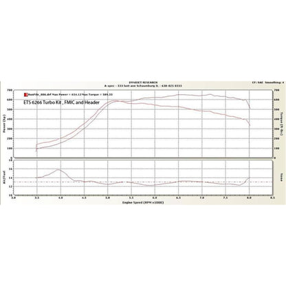 ETS 04-07 Subaru STI 2-bolt Rotated Turbo Kit (200-10-TK-004)