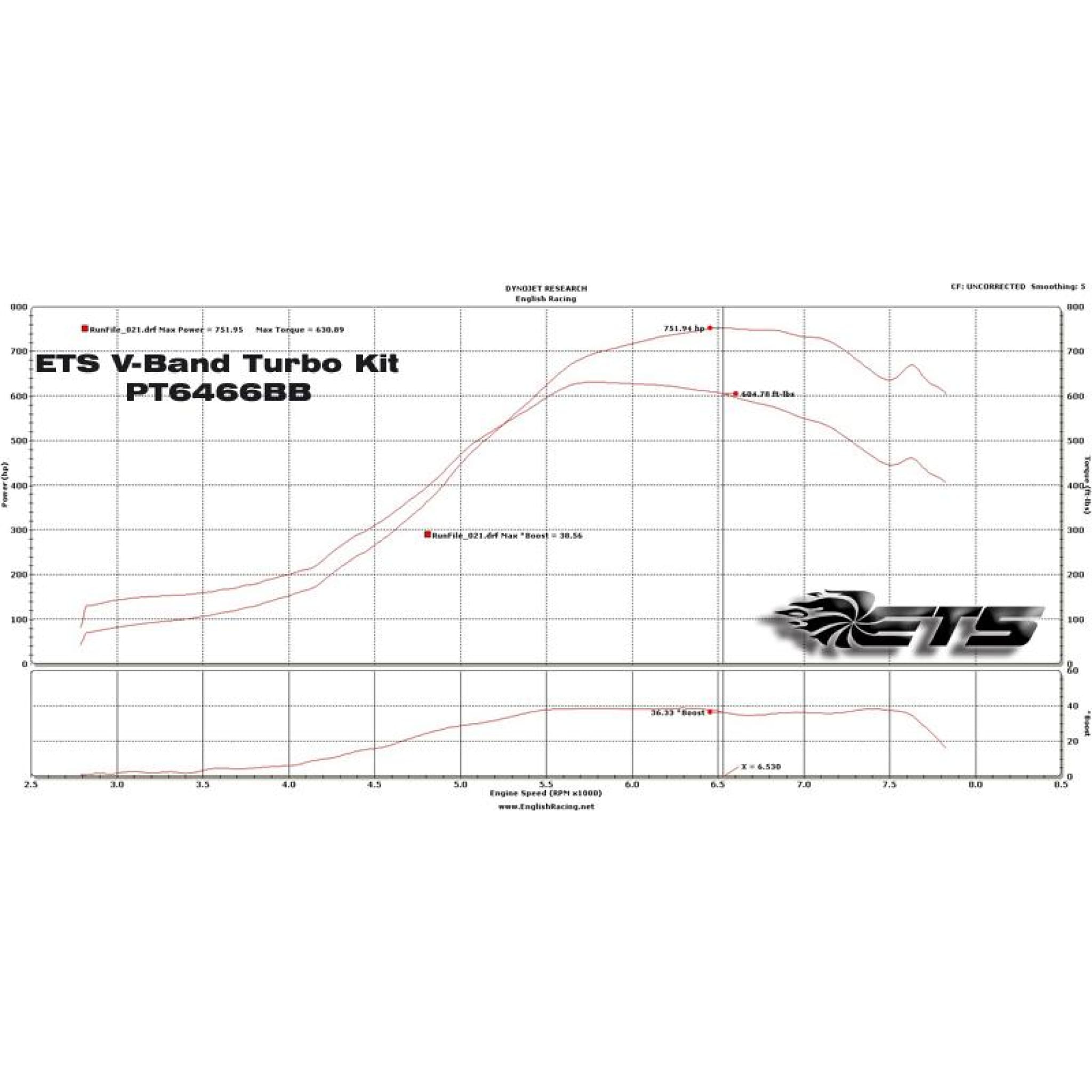 ETS 04-07 Subaru STI 3-bolt Rotated Turbo Kit (200-10-TK-088)