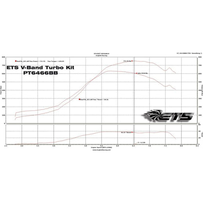 ETS 04-07 Subaru STI 3-bolt Rotated Turbo Kit (200-10-TK-088)