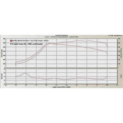 ETS 08-14 Subaru STI PTE Turbo kit (V-Band Up-Pipe Connection) (200-20-TK-092)