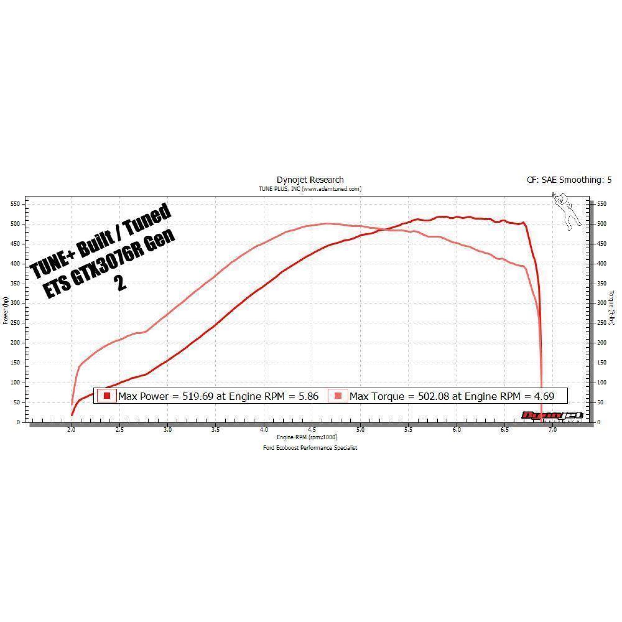 ETS Ford Focus RS Turbo Kit (400-10-TK-001-BLK)