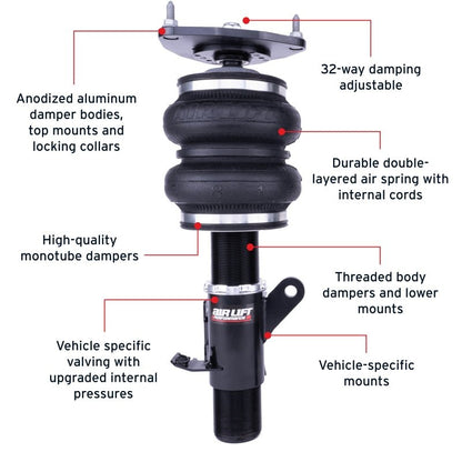 Features and Benefits