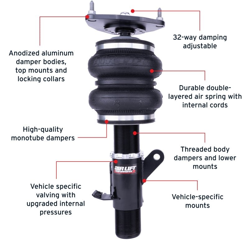 Features and Benefits