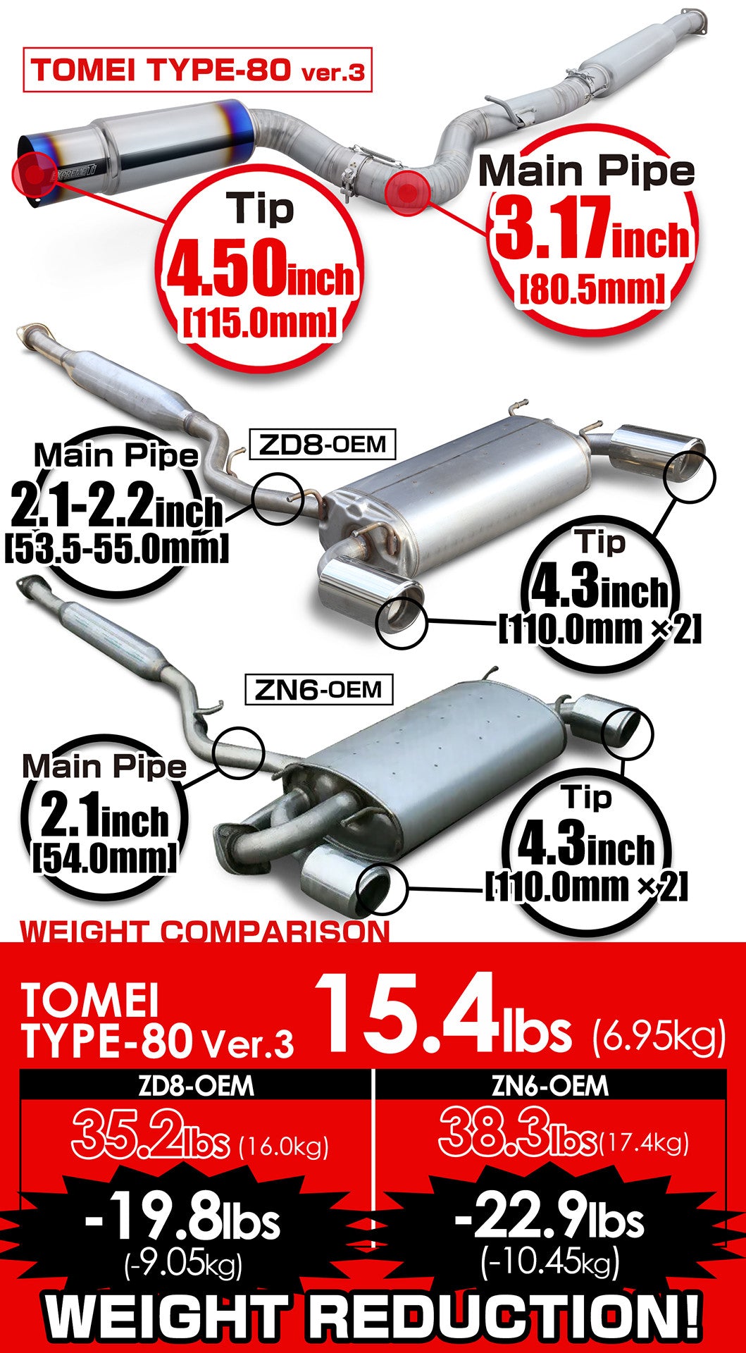 Tomei V3 Single-Exit Cat-Back Exhaust | 2013-2021 FRS/BRZ/86 & 2022+ BRZ/GR86 (TB6090-SB05C)
