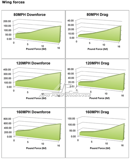 APR Widebody Aerodynamic Kit (2010-2014 Ford Mustang GT)