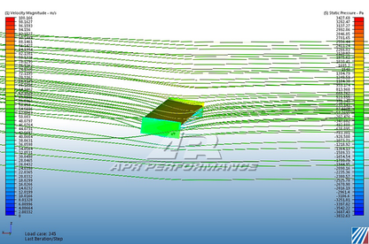 APR GT-250 61" Carbon Fiber Adjustable Wing (1994-2001 Acura Integra)
