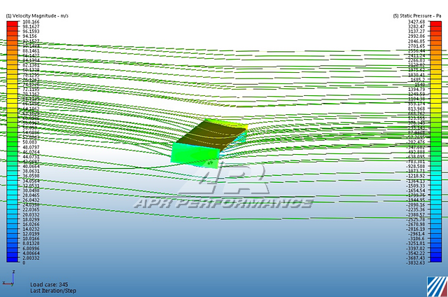 APR GT-250 61" Carbon Fiber Adjustable Wing (1994-2001 Acura Integra)