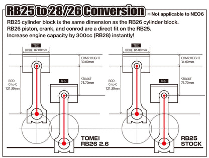 Tomei Stroker Kit Rb26Dett/Rb25Det 2.6 Full Counter 86.50