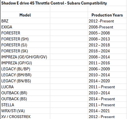 Shadow E-Drive 4S Electronic Throttle Controller