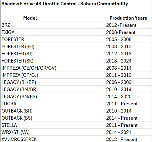 Shadow E-Drive 4S Electronic Throttle Controller