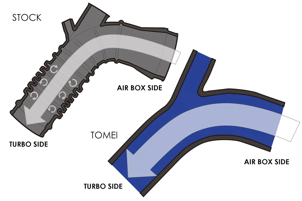Tomei Turbo Suction Hose Kit (08-15 Mitsubishi Evo X)