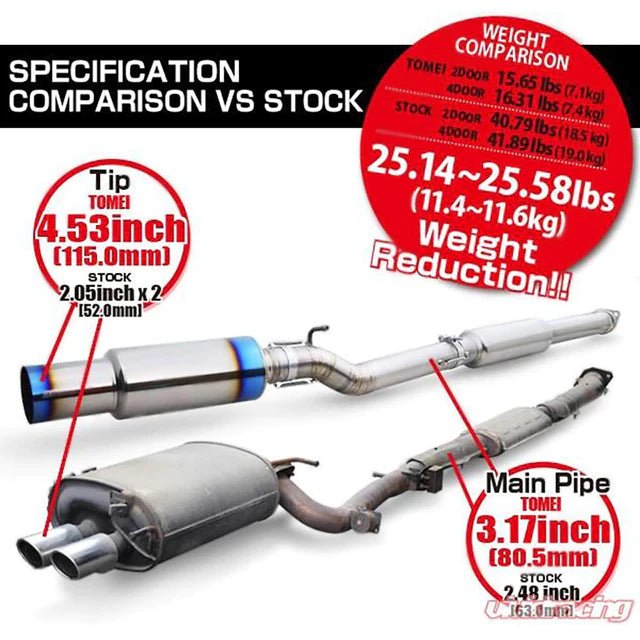 Tomei Extreme Ti Full Titanium Muffler Kit (99 - 02 Nissan Skyline R34) - Tomei