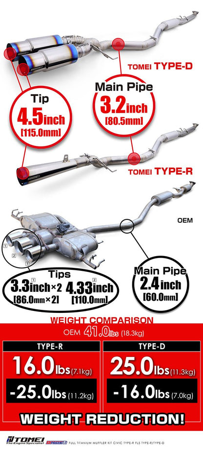 Tomei Full Titanium Muffler (Civic Type - R FL5) - Tomei