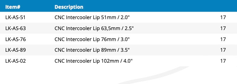 Intercooler Lip CNC (LK-AS-51)