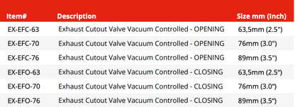 Exhaust Cutout Valve (EX-EFC-63)