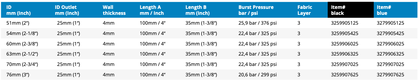 Silicone T-Adapter Coupler (3259905125)