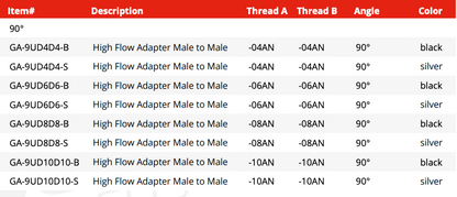 Union Adapter High Flow -AN Male to Male - 90° (GA-9UD4D4-B)