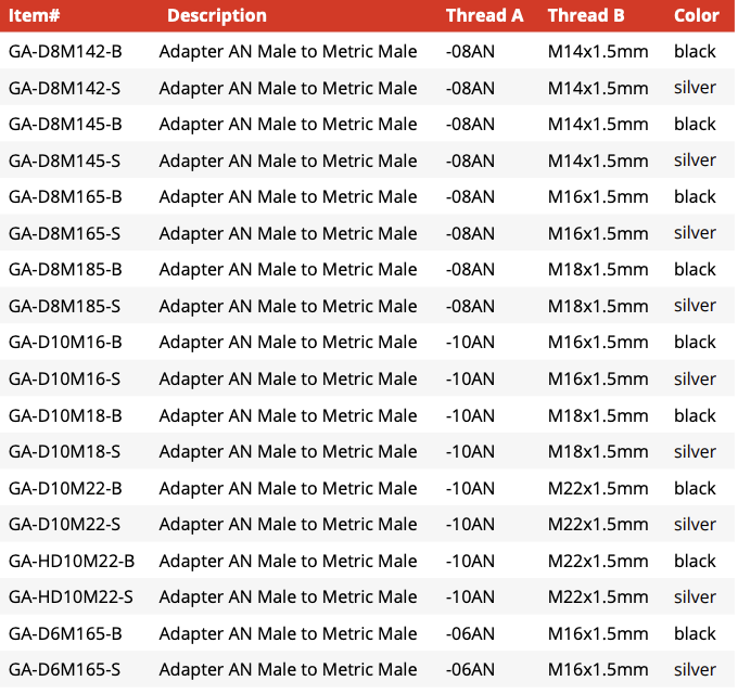 Thread Adapter -AN Male to Metric Male (GA-D10M16-B)