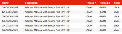 Thread Adapter -AN Male to Male with NPT Sensor Port (GA-D4N18N18-B)