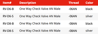 One Way Check Valve -AN (RV-D6-B)