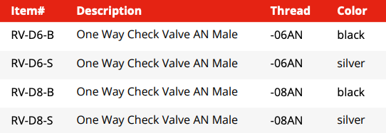One Way Check Valve -AN (RV-D6-B)