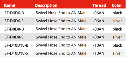 Swivel Hose End Fitting -AN Male to Male (SF-D6D6-S)