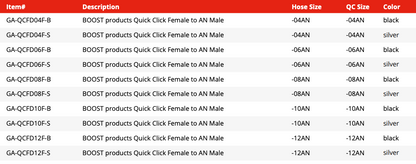 Quick Click Female Fitting to -AN Male (GA-QCFD04F-B)