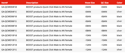 Quick Click Male Fitting to -AN Female (GA-QCMD04F-B)
