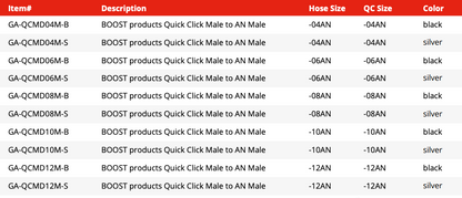 Quick Click Male Fitting to -AN Male (GA-QCMD04M-B)