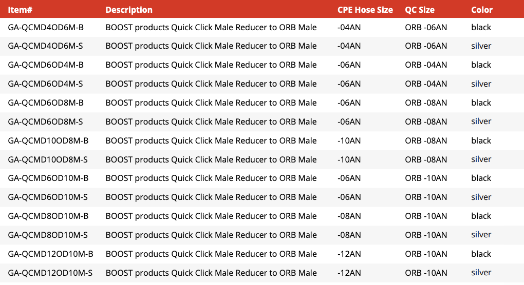 Quick Click Male Reducer Fitting to ORB -AN Male (GA-QCMD4OD6M-B)