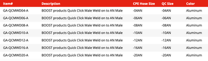 Quick Click Male Weld On -AN - Aluminium (GA-QCMWD04-A)