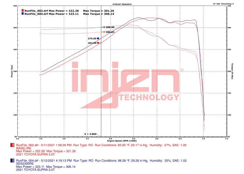 Injen 20-23 Toyota GR Supra 3.0L Turbo 6cyl SS Race Series Escape Cat-Back