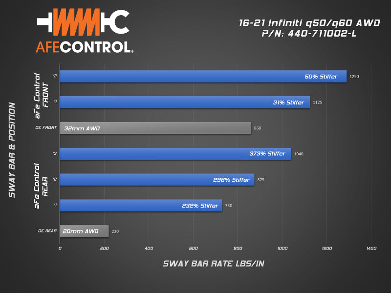 aFe AWD Control Sway Bar - Set (Infiniti Q50/Q60)