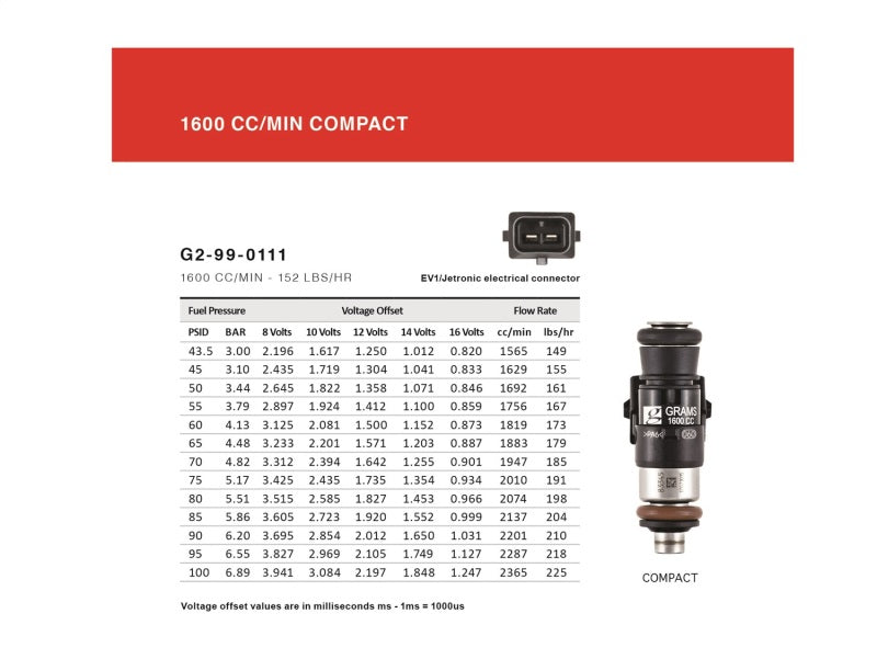 Grams Performance 1600cc Injector Kit (13-21 FRS/BRZ)