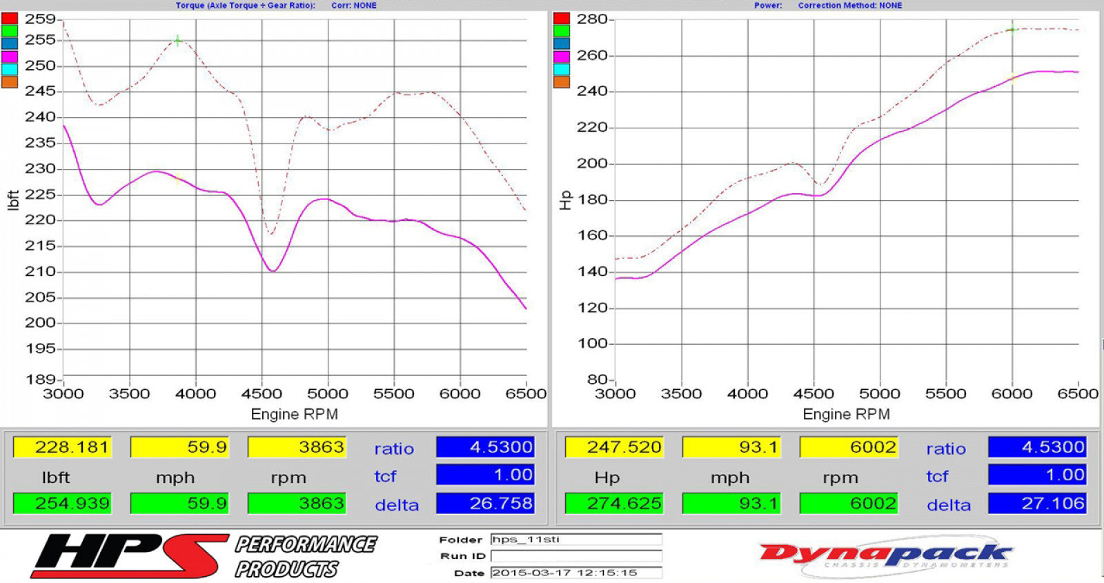 HPS Performance Kit de admisión de aire frío rojo para Subaru WRX STI 2.5L Turbo 08-14