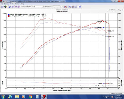 Sistema de admisión de aire Injen Evolution (Honda Civic Si 17-21)