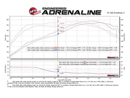 aFe Scorcher GT Module (Infiniti Q50/Q60) - aFe