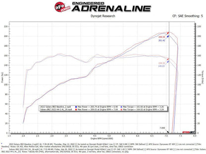 aFe Takeda Momentum Pro 5R Cold Air Intake System (22+ BRZ/GR86) - aFe