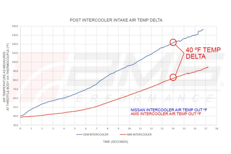 AMS Performance VR30 Intercoolers (17+ Infinti Q50/Q60) - AMS