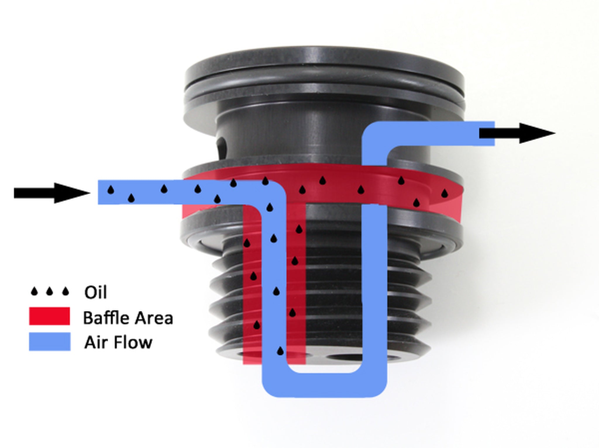GrimmSpeed Air/Oil Separator (Multiple Subaru Fitments)