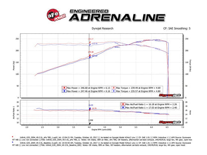 aFe Silver Bullet Throttle Body Spacers (Multiple Nissan/Infiniti Fitments) - aFe