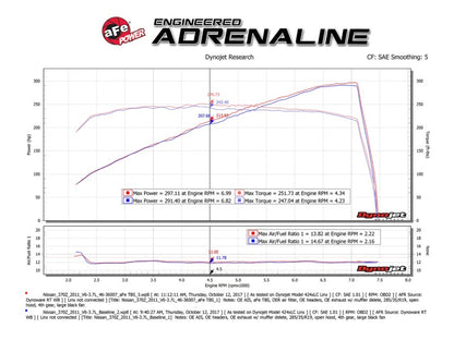 Espaciadores del cuerpo del acelerador aFe Silver Bullet (múltiples accesorios Nissan/Infiniti) 