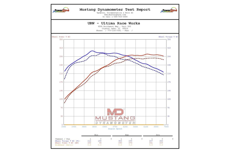 Eventuri Carbon Intake (Toyota GR Corolla)